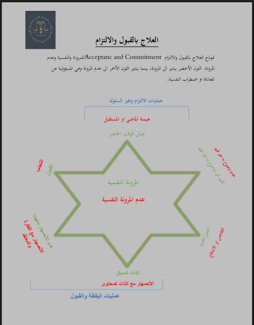 psyhajar7's tweet photo. العلاج بالتقبل والإلتزام✨ https://t.co/9rNxbUFuJj