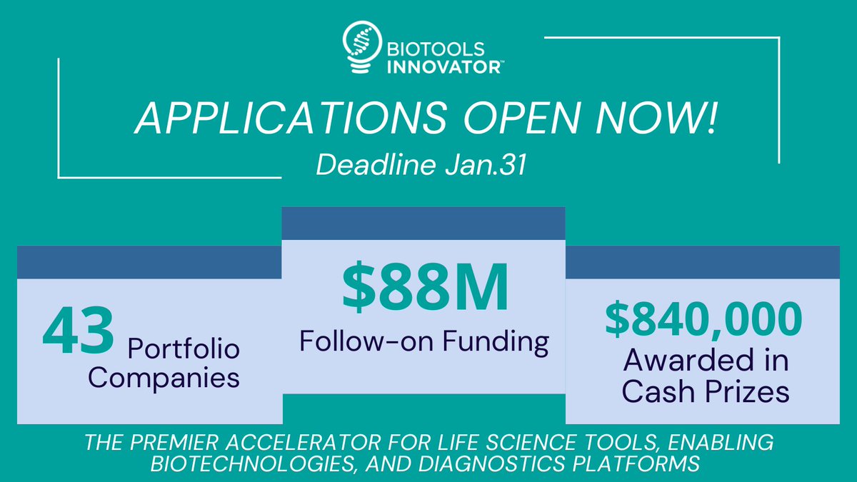 In only 3 years of operation, BioTools Innovator alumni have reached great heights. Interested in being a part of the 2024 cohort? Apply for free now before the deadline on Jan.31. lnkd.in/ee_wfNq #bti #biotools #biotech #diagnostics #lifesciences #applynow #innovator