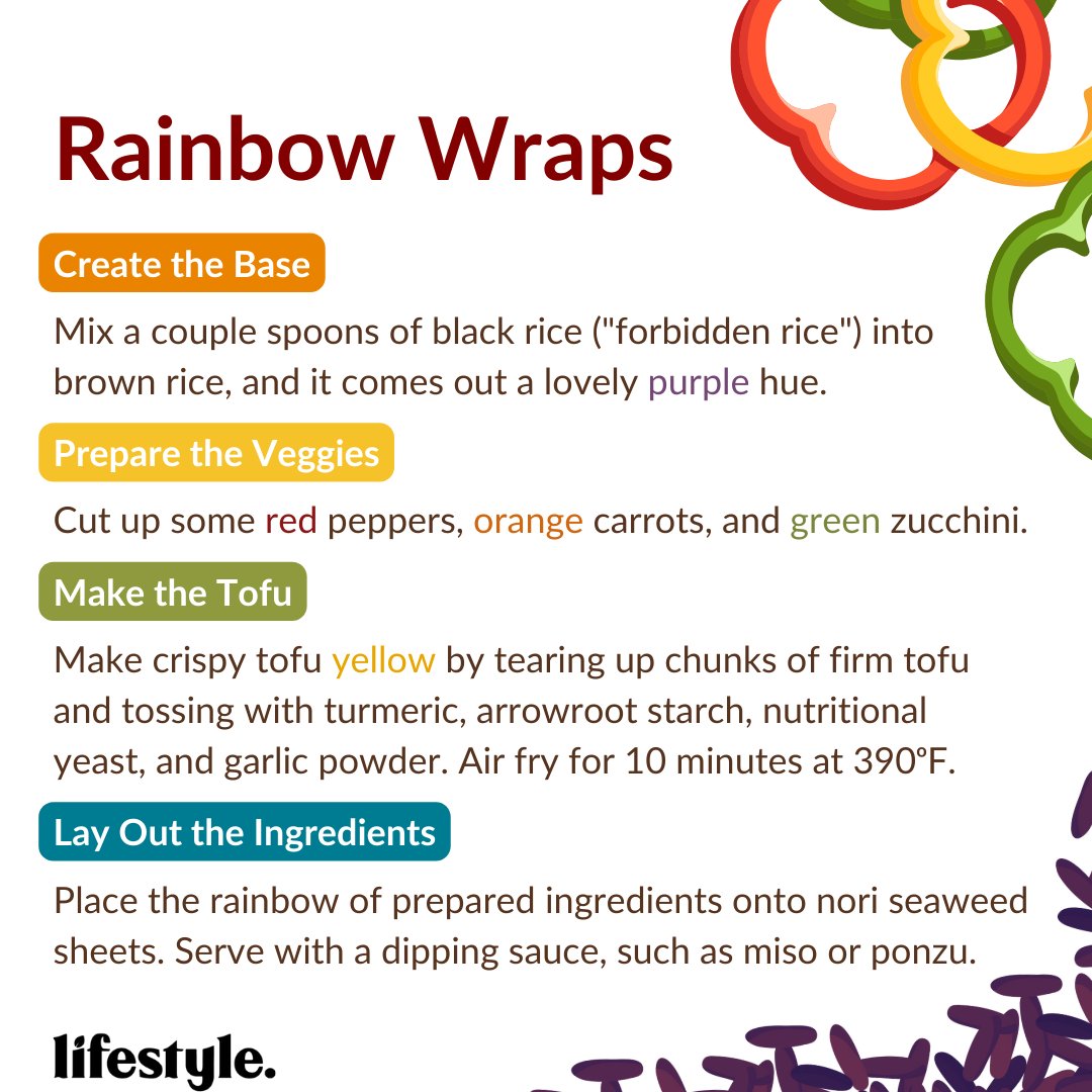 StanfordLifeMed's tweet photo. Dr. Cindy Kin, a Stanford colorectal surgeon, shares one of her family's favorite dinner recipes, Rainbow Wraps.

Read Dr. Kin’s blog full blog on our website: https://t.co/a9ilq2CbT9 https://t.co/URT4iJzWyL