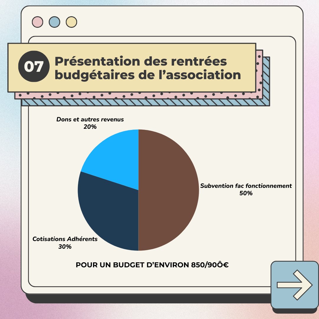 ales_ut2j's tweet photo. Présentation de la liste élue et du budget prévisionnel pour l’année à venir ! 

Plus d’infos à venir prochainement. https://t.co/epseNkludz
