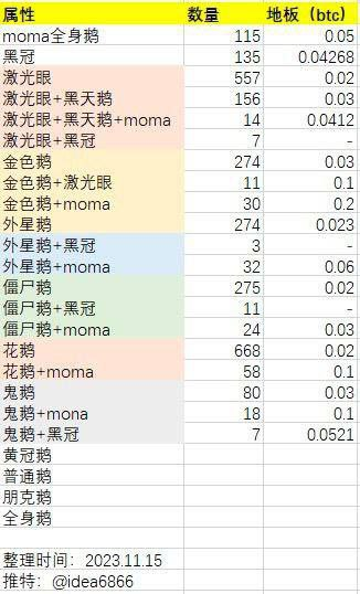 crypto10_10's tweet photo. @cfx36u 魔码鹅买moma的更好一点，也就是背景是二维码的。 https://t.co/7HPYglVsiF