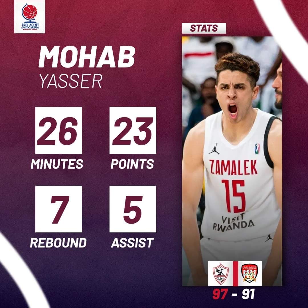 عوده افضل لاعب باسكت مصري ❤️

ويلكم باك ياهوبا ياجولدن بوي 🙏<a href="/MohabYasserr/">Mohab Yasser Abdellatif</a>