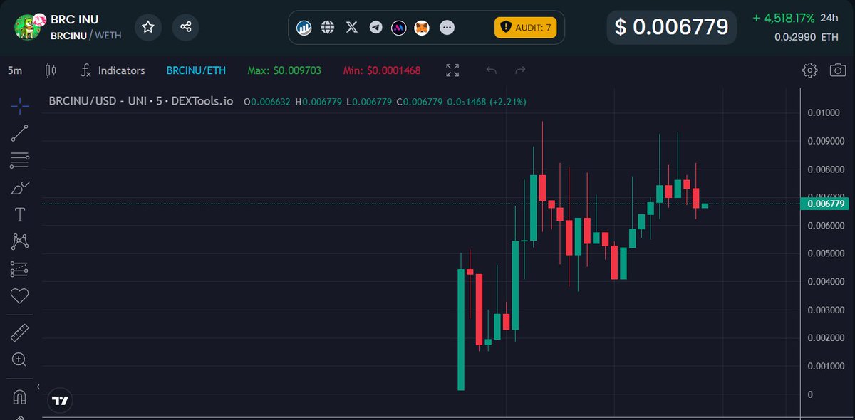 $BRCINU - Very strong marketing ☎️☎️☎️
