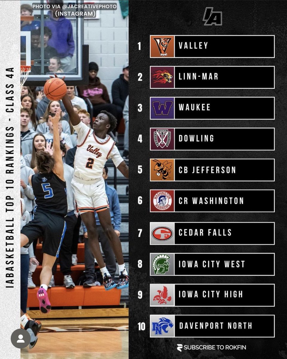 Tell me this is a troll… kennedy will be beating # 2, # 6, # 7, # 8, and # 9 by a combined 200+. <a href="/IAbasketball_/">IAbasketball</a> <a href="/boundiowa/">Bound Iowa Network</a>