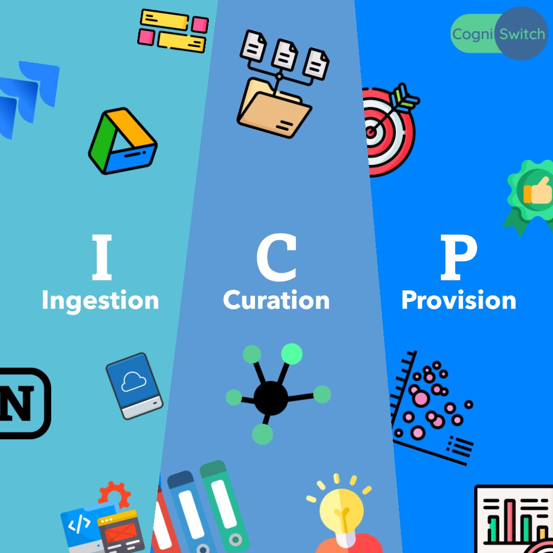 Ingest knowledge from docs, tools and conversations
Curate your very own knowledge repository &amp; 
Provision contextual responses where you need them.

For enhanced GenAI capabilities use CogniSwitch!

For Businesses: bit.ly/3R6WT9c
For Developers: bit.ly/3sTDGji
