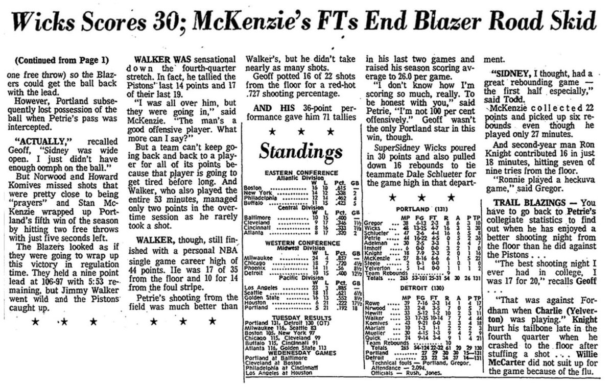 77Blazers's tweet photo. Dec 7 1971 - #JimmyWalker scored a career-high 44 pts but @GeoffPetrie scored 36 as @trailblazers defeat @DetroitPistons in OT
Walker played college w/@PCAthletics & was 1st pick in 1967 @NBA Draft. A 2-time All-Star, Walker played 9 yrs & avg 16.7 pts
#RipCity https://t.co/AmroZhYj6t