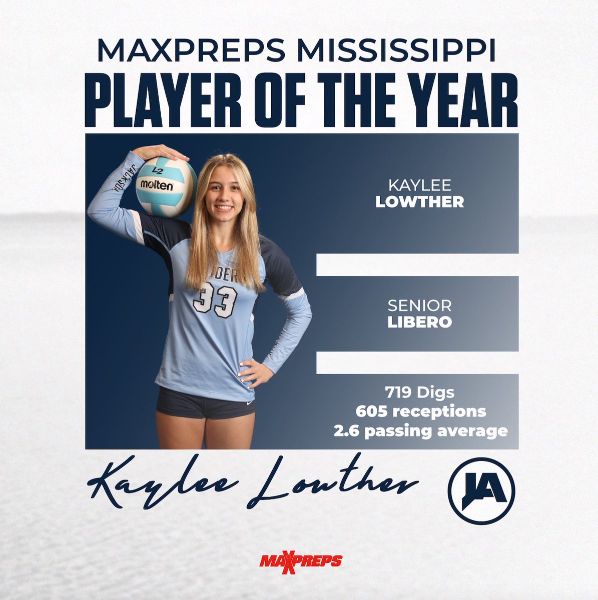 MAXPREPS MISSISSIPPI PLAYER OF THE YEAR!  

Congratulations to senior Libero, Kaylee Lowther, for being named by MaxPreps as Mississippi Player of the Year!!

We are so proud of you Kaylee and how you represent JA and our program! 

#WeAreJA #MakeItMatter