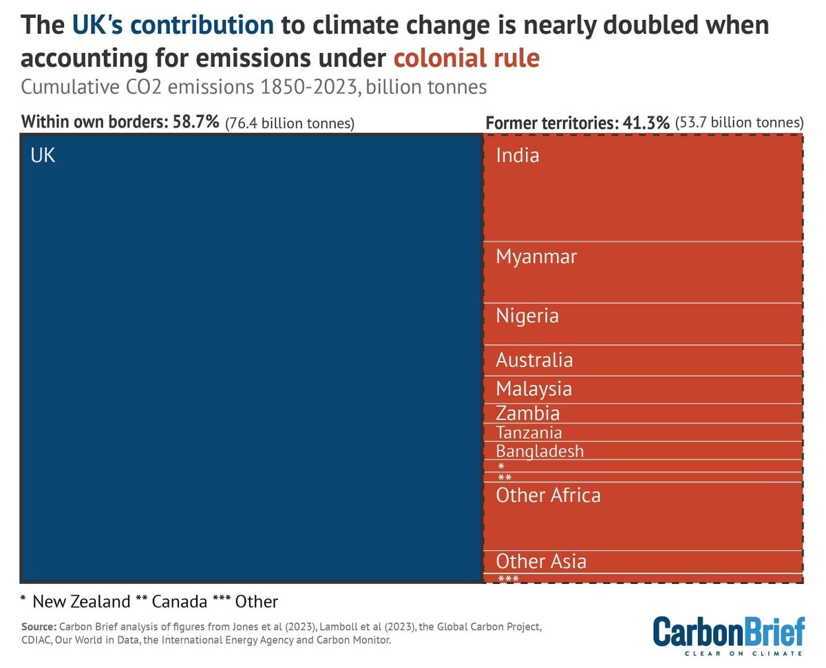 Carbon Brief tweet media