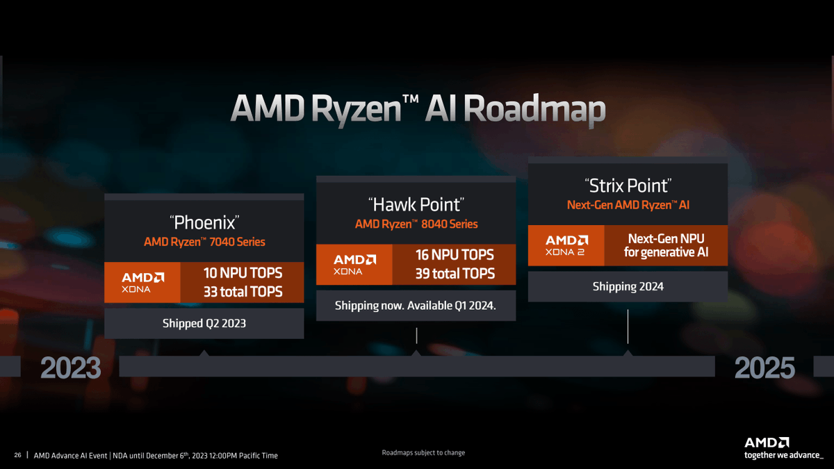 2nd Generation Ryzen AI XDNA 2 CPU's Coming 2024!

#RyzenAI #AMDAI #AMD
