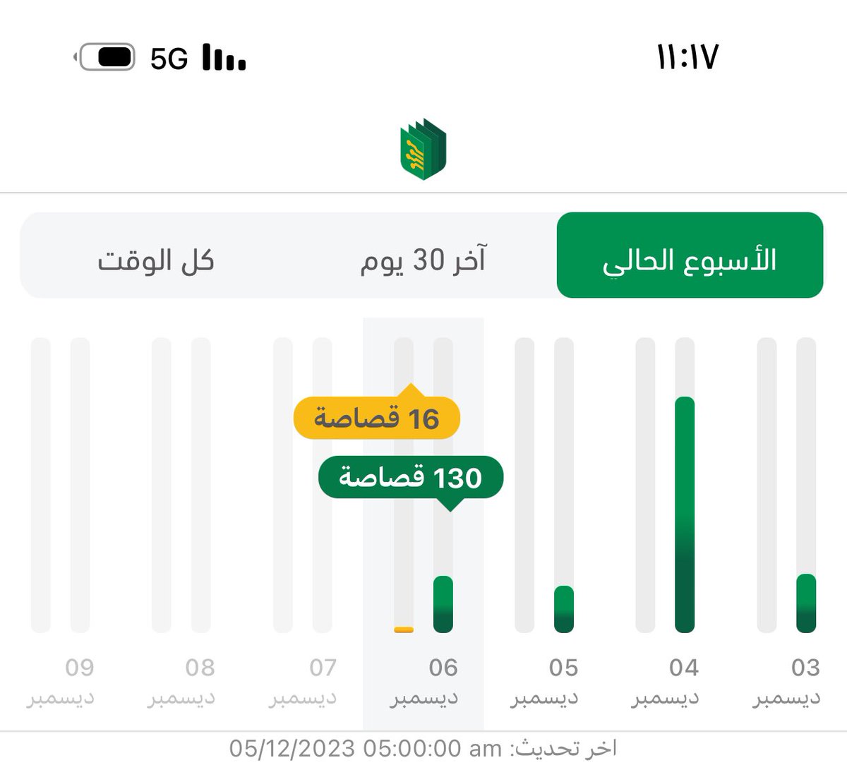 Amaalتداول tweet media