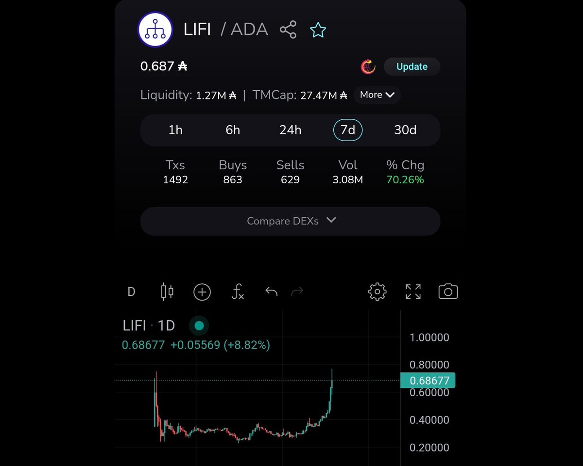 $LIFI 🤏 @LinkageFinance #NFA #CNT #DeFi