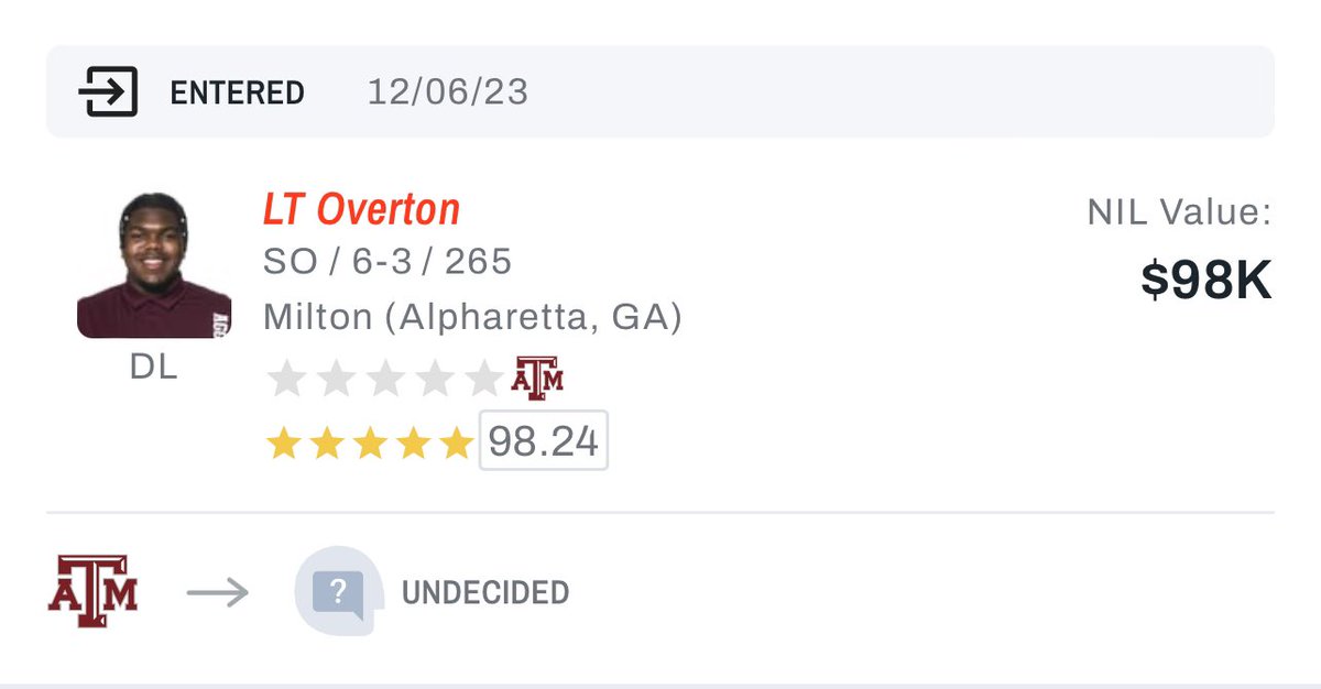 Texas A&amp;M DL LT Overton (<a href="/LebbeusO/">Lebbeus Thomas Overton</a>) has officially entered the NCAA transfer portal, <a href="/On3sports/">On3</a> has learned. 

Overton was a 5-Star recruit in the 2022 class👀

on3.com/transfer-porta…