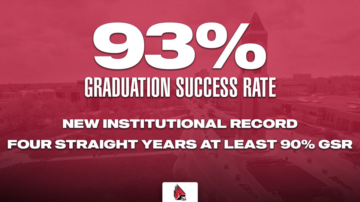 Ball State student-athletes have established a program record with a Graduation Success Rate of 93%, per today's GSR report issued by the @NCAA. - 4⃣th straight year BSU student-athletes have recorded at least a 9⃣0⃣% GSR 📰: bit.ly/3t2dLG7 #ChirpChirp x #WeFly
