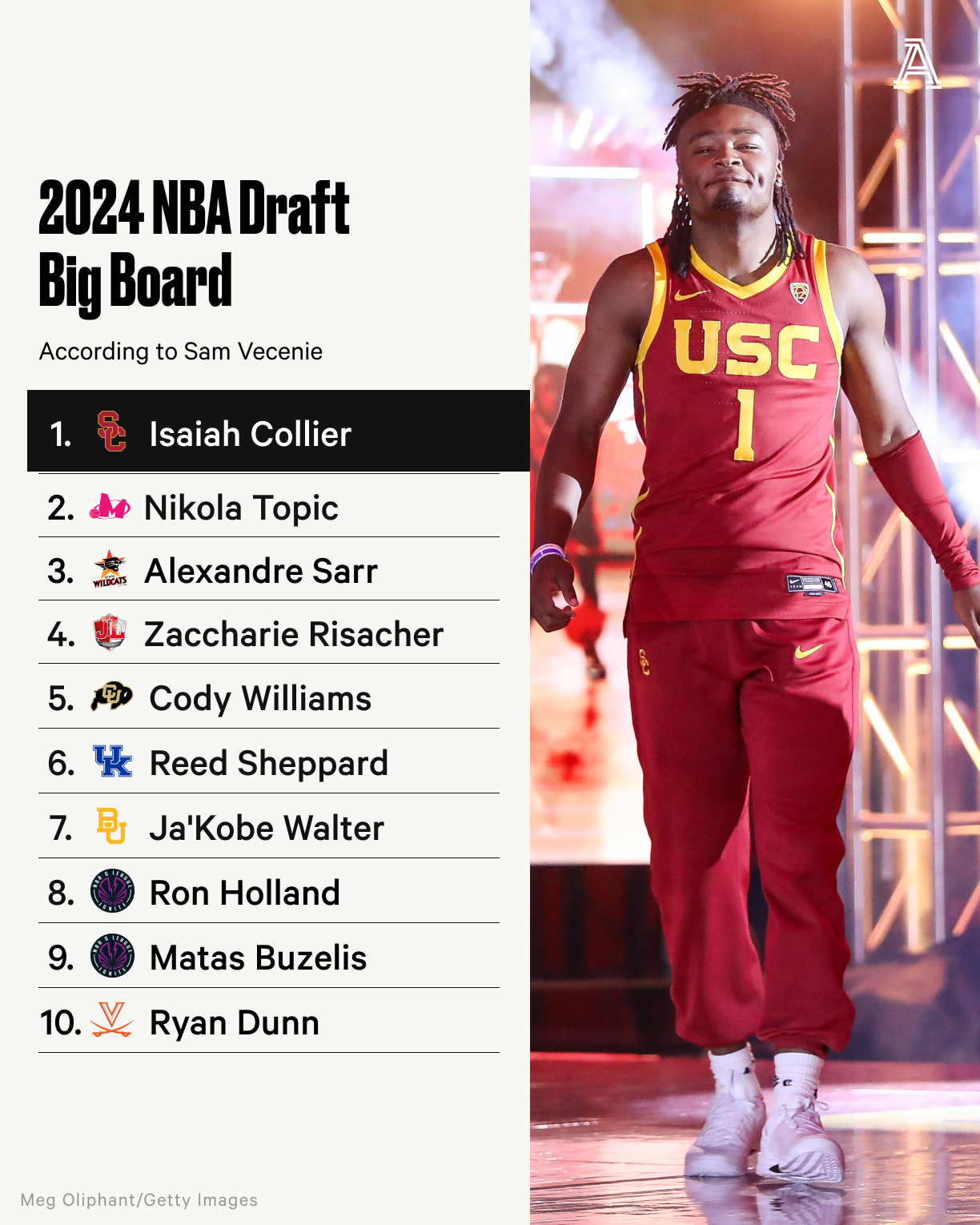 Draft 2025 Nba Ketti Meridel