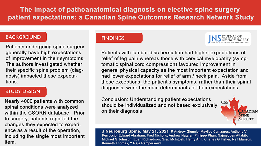 Interesting CSORN study on Patient Expectations. What has been your experience?  Read the full abstract here: conta.cc/46J6poB