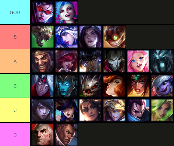 ADC Tier List - Patch 13.24 Best ADC Champions in League of Legends