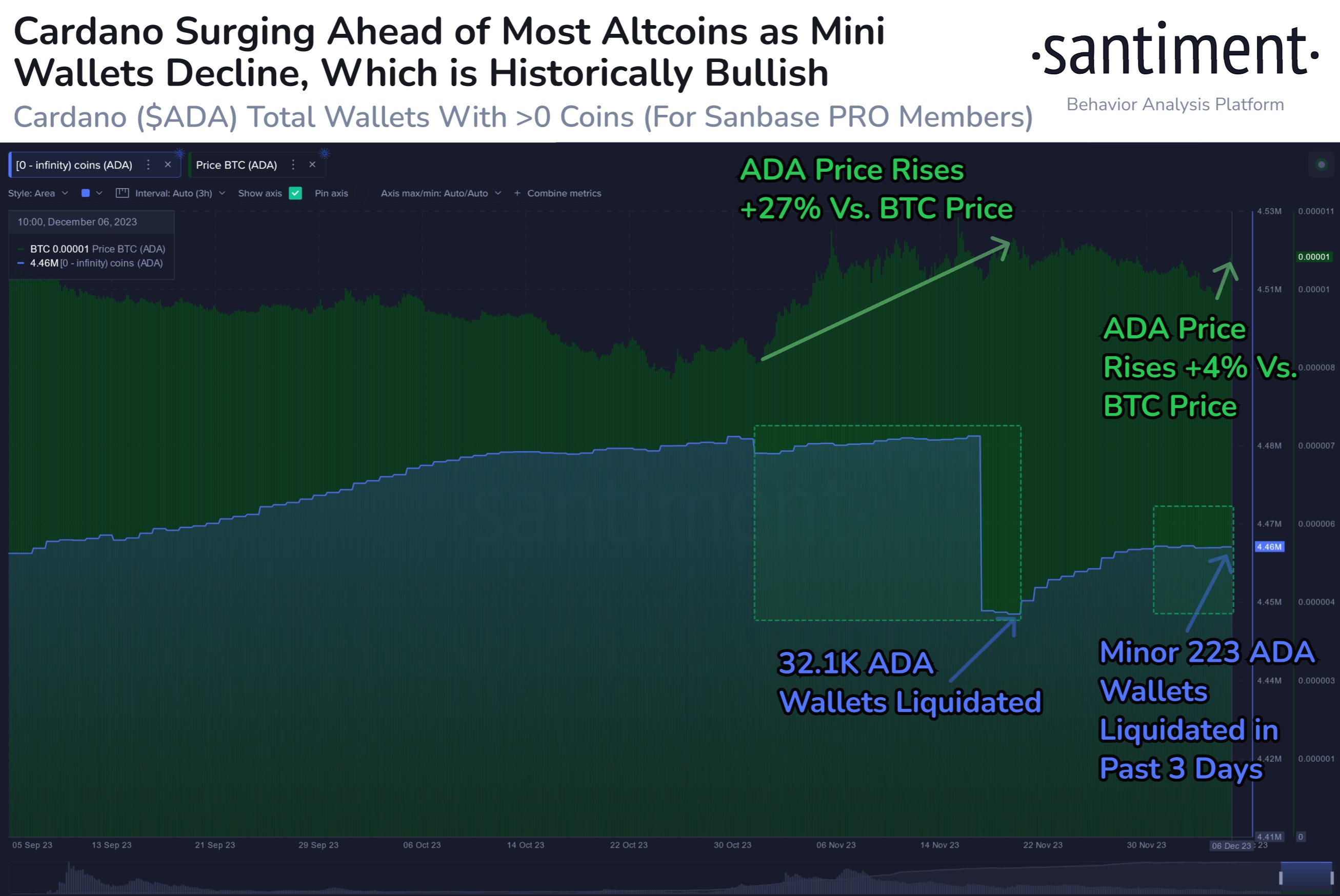 cardano 