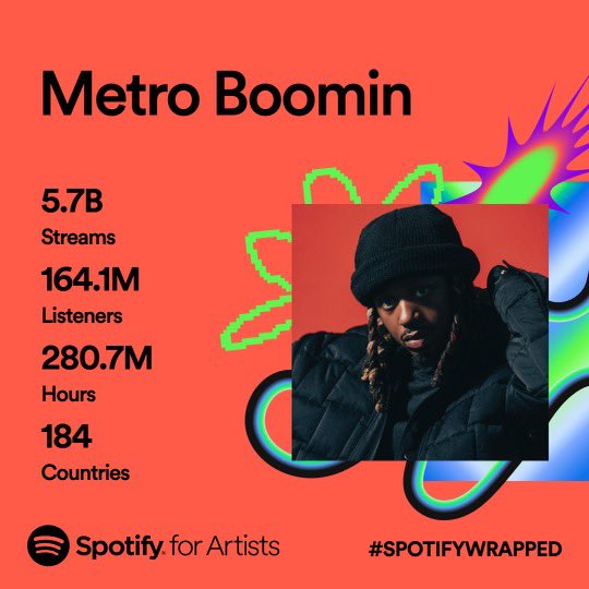 What a year!! Thanks to everyone who tuned in! 🤝🏾 #spotifywrapped