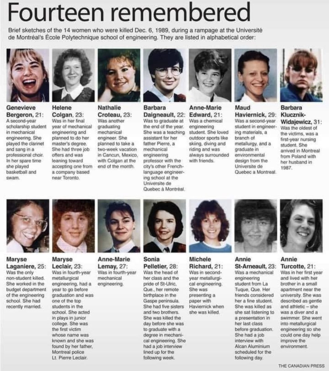 feministes_cat's tweet photo. "Sois una pandilla de feministas. Odio a las feministas"
Con estas palabras comenzó el 6 de diciembre de 1989 la masacre más sangrienta de la historia de Canadá.
Marc Lépine, un feminicida de 25 años, asesinó a tiros a 14 estudiantes de ingeniería en la Politécnica de #Montreal🧵