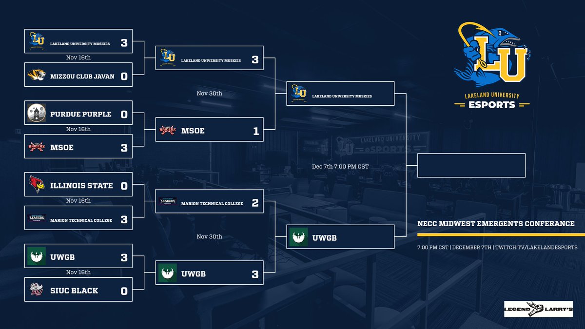 MuskiesEsports's tweet photo. Lakeland University Overwatch makes their first Grand Finals appearance tomorrow at 7 PM CST!

Come show your support for them either in our facility or in our stream! Our doors will be open at 6 pm to any spectators wanting to watch in person. 

https://t.co/L4LN1kIyfu https://t.co/aLV30CxnAN