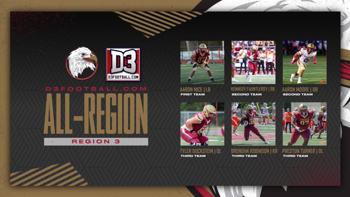 BCAthletics's tweet photo. Some of the best around right in our yard

@BH2OFootball lands six on the https://t.co/KPRIf7GI6C All-Region 3 teams. Nice headlines on the 1st team. Fauntleroy and Moore on 2nd and Duckstein, Robinson and Turner on 3rd team #BleedCrimson #GoForGold 

🔗 https://t.co/VVcNpI0e5a https://t.co/vcg1uIBpiO