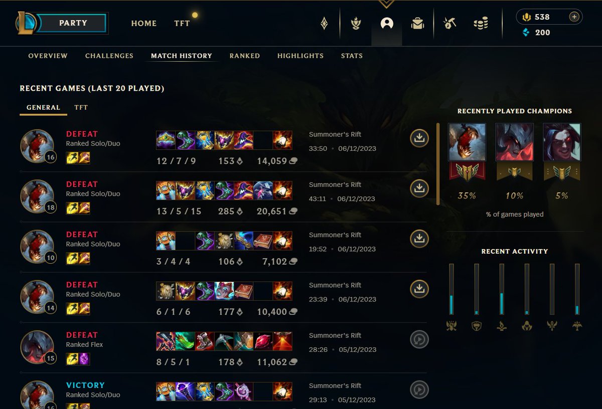 Ouais <a href="/riotgames/">Riot Games</a>, vous êtes chaud vous me donnez une win streak sur 2-3 jours, histoire que je m'amuse un peu...