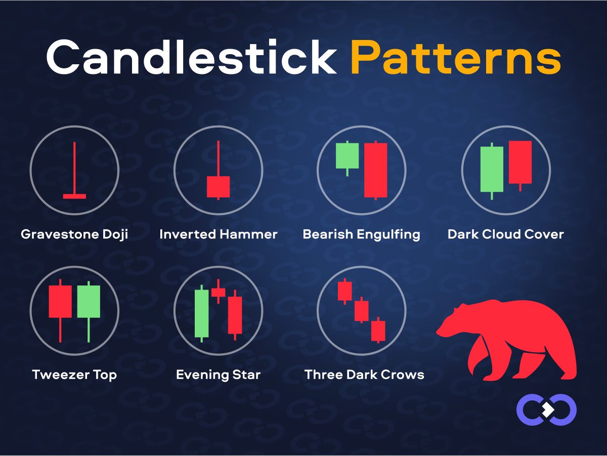 ExexCom's tweet photo. Bearish Candlestick patterns are powerful tools for analyzing the market during a downward trend. They help identify potential reversal points or continuations of the current price movement.

Understanding these patterns will help you spot moments when… https://t.co/nHFii3LBiA https://t.co/Ca2OHjGFBp