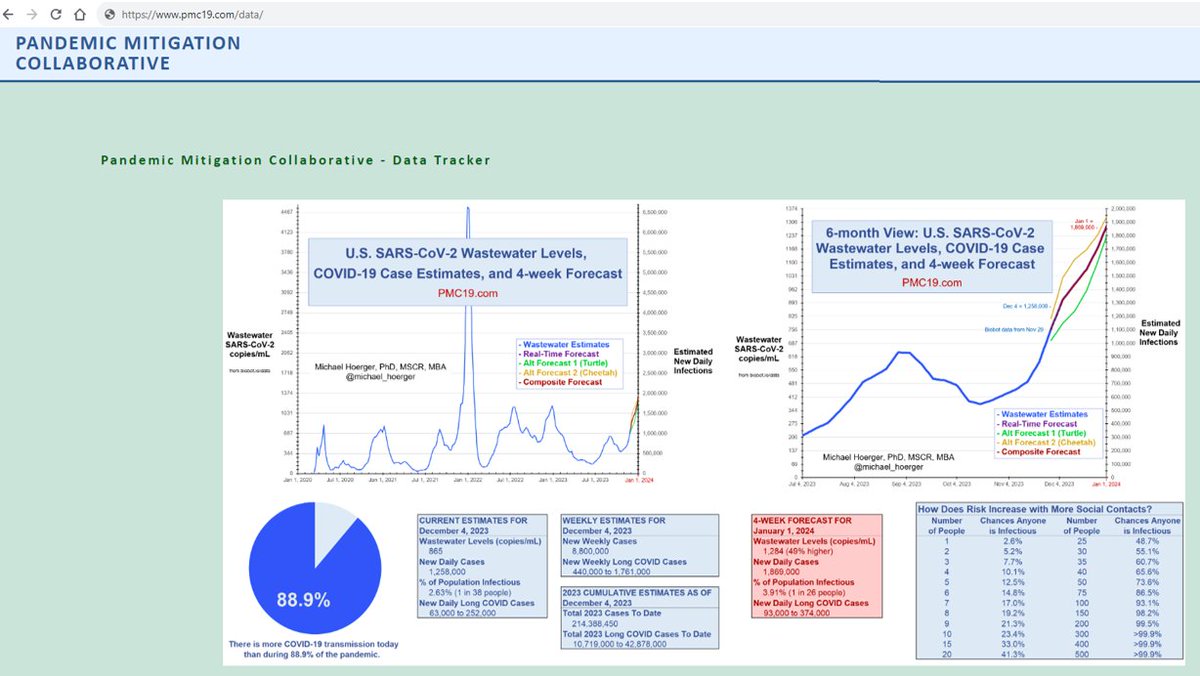 Pandemic Mitigation Collaborative (PMC) Advocacy Awards Share how you ...