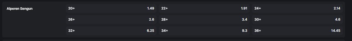 Alperen için Chet eşleşmesi çok güzel eşleşme. OKC'nin rib zaafiyetinden bahsetmiştim, Chet karşısında hücum rib tipleme işlerinden cevher bulabilir bugün. Ben kariyer gecesi olacak gibi hissediyorum doğrusu. Yüksek barem- orandan sayıları denenebilir bugün diye düşünüyorum.