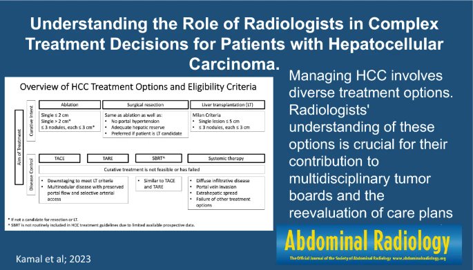 Graphical abstract 9/16/23
#abdradj #radiology

Understanding the role of radiologists in complex treatment decisions for patients with hepatocellular carcinoma.

@3omarkamal  @bobmarks76  @jlee_jimmy @kielar_ania @ElsayesKhaled @Fungal88017300 

shorturl.at/entwR