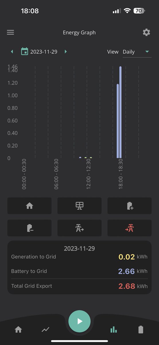 adrian55ws's tweet photo. #SavingSessions @OctopusEnergy is this a mistake I exported 2.66 kWh but only got 288 points https://t.co/j4GAv86qdI