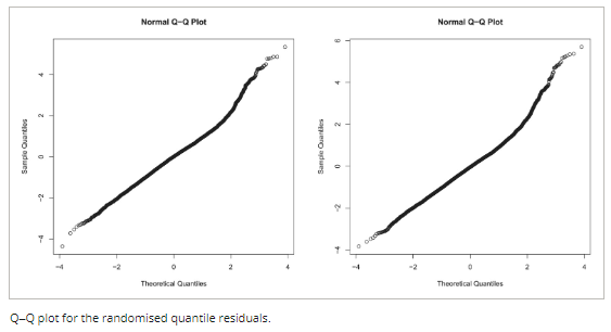 ANZJStat's tweet photo. The multivariate component zero-inflated Poisson distribution - accounts for both the overall and component zero-inflations.
https://t.co/gi5aG1u9m9 https://t.co/QYxT7O9Sss