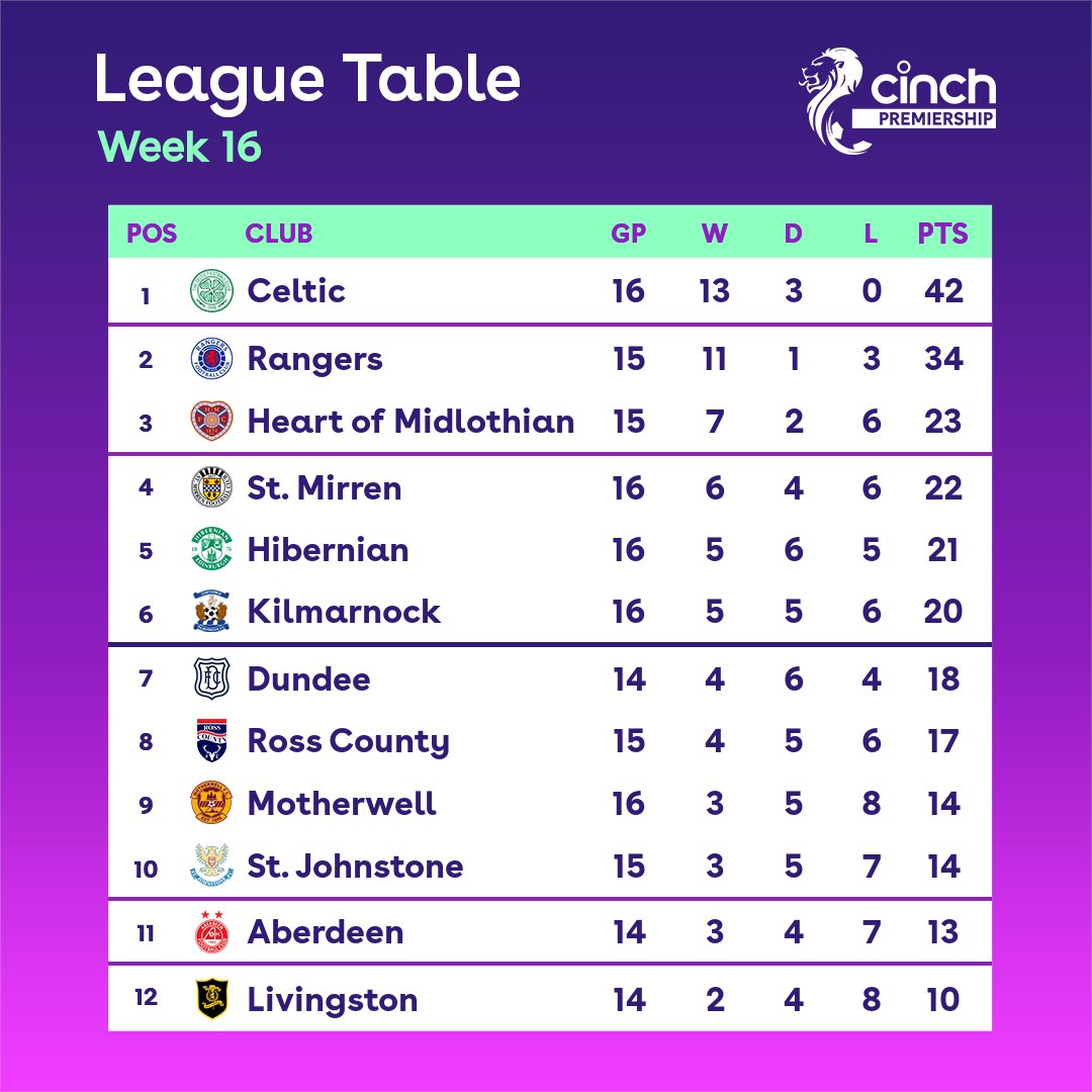 SPFL tweet media