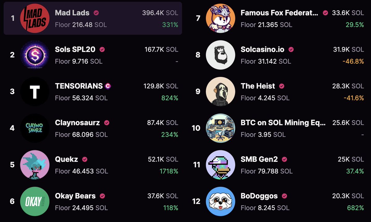 Which Solana NFT are you buying?