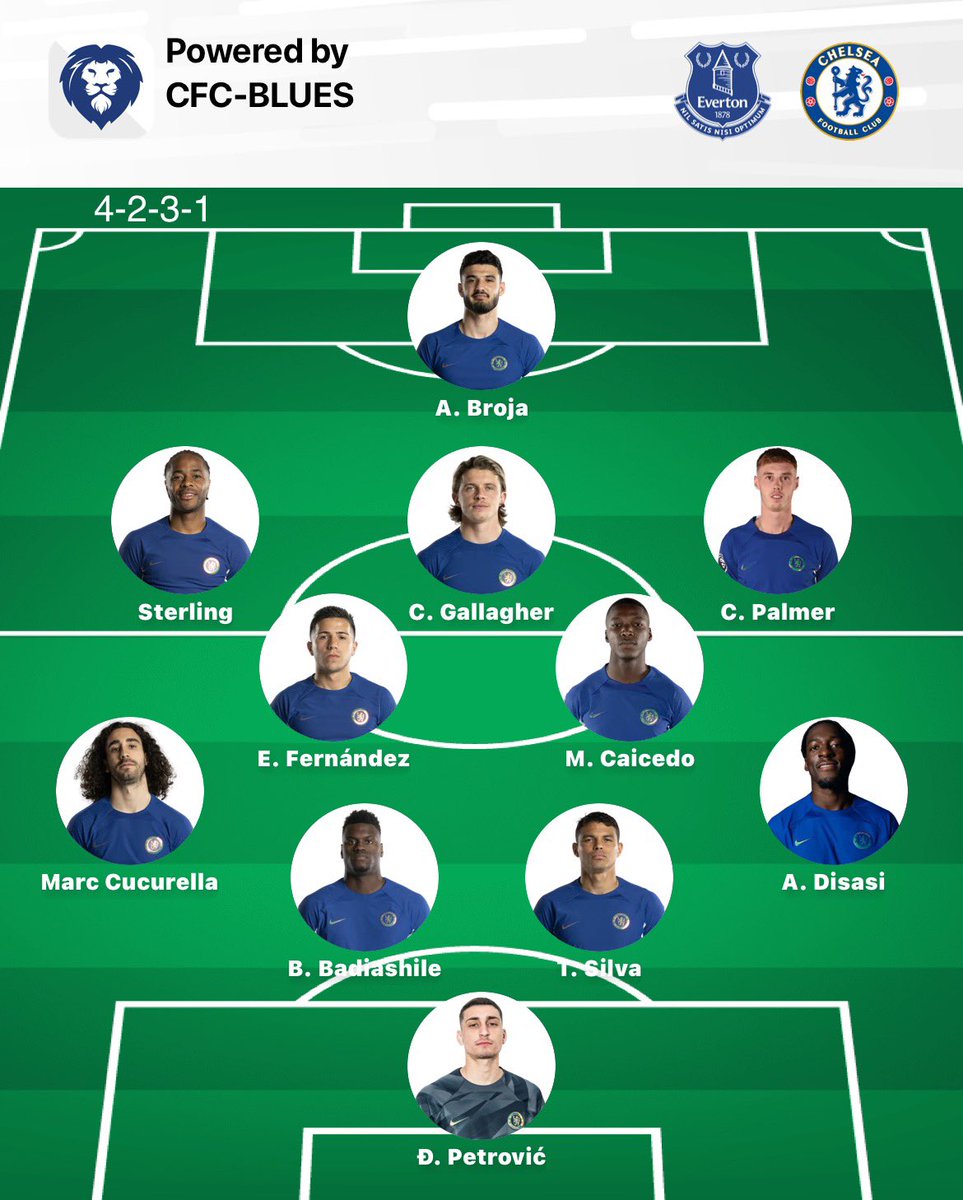 CFC-Blues tweet media