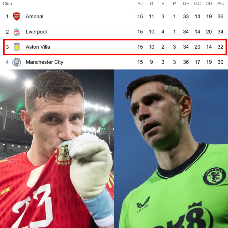 Es el portero de la mejor selección del mundo y es el guardameta del equipo sensación en la mejor Liga del mundo. Lo que este señor está haciendo con Argentina (campeón de todo + récord de minutos sin recibir gol) y con el Aston Villa (temporadas históricas a nivel institución +