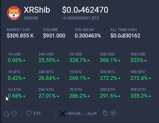 XRshib's tweet photo. 🎉 In recent days, #XRSHIB has leaped an incredible 523%! 💎

🚀Embrace the momentum as we pave our path in the #XRPL ecosystem.

The journey's just getting started! 📈#XRPLedger #XRPLCommunity #XRPHolders #XRP #XRPArmy #SHIB #Shibarium #SHIBARMY #XRPCommunity #CryptoGem #XRPL https://t.co/xumSirkmuY