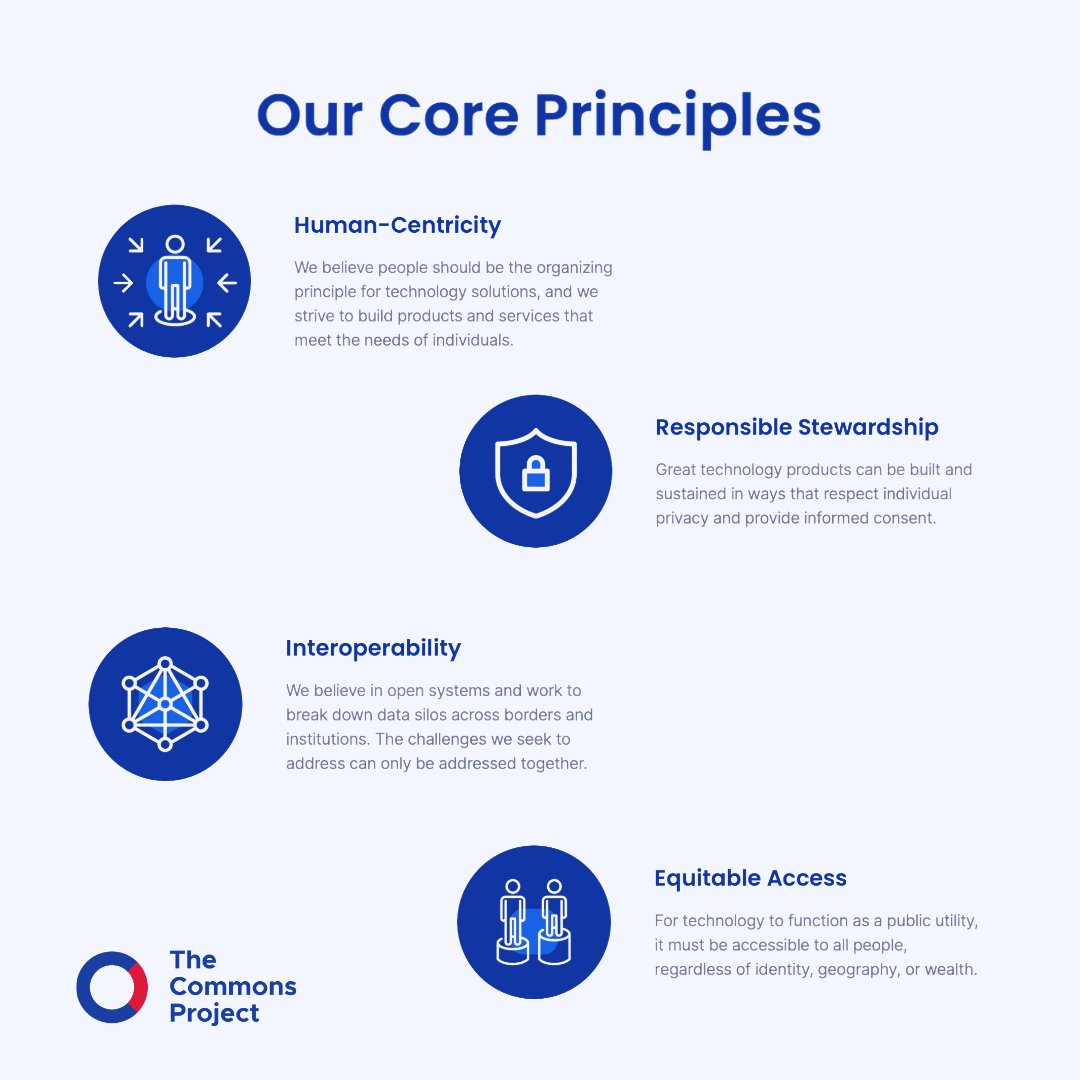 The Commons Project upholds Core Principles: Human-Centricity, Interoperability, Responsible Stewardship, and Equitable Access. These pillars guide our mission for a better, more inclusive future. Learn more about us at hubs.la/Q02cf_hf0