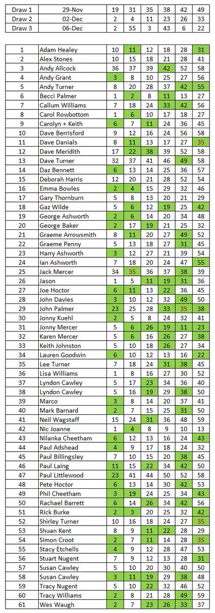 Update 3, £162 up for grabs on Saturday