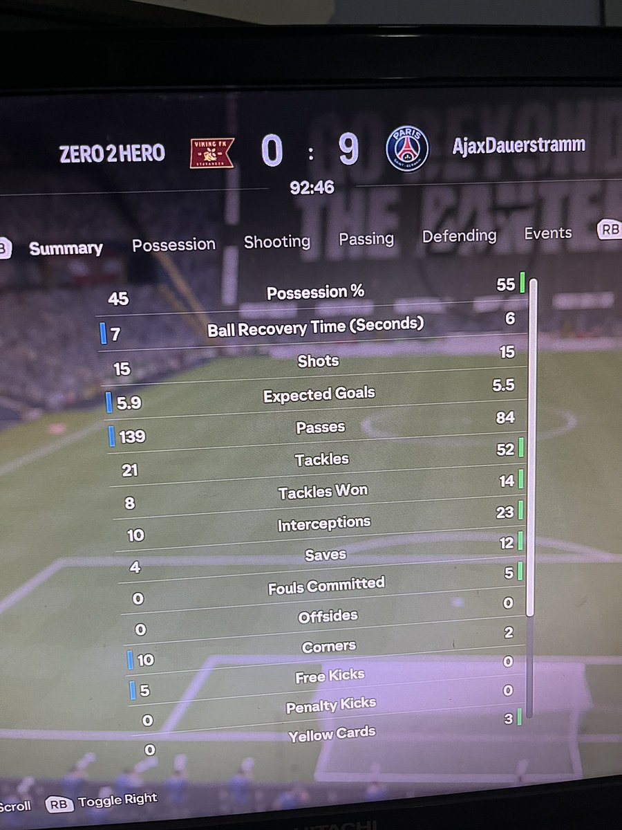 ___Miggz___'s tweet photo. @NickRTFM can’t even begin to describe how bad this game is I lost 9-0 and had more expected goals. You couldn’t make it up https://t.co/QTi5eqRE5B