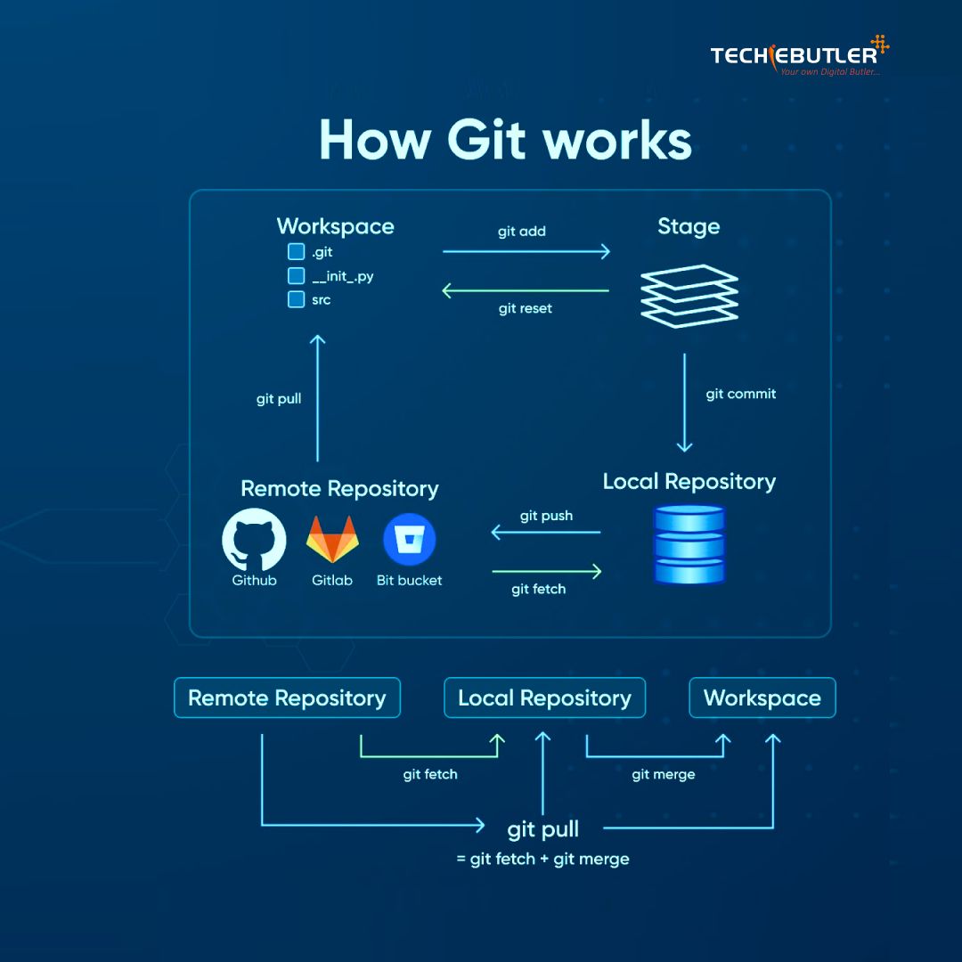 Techiebutler tweet media