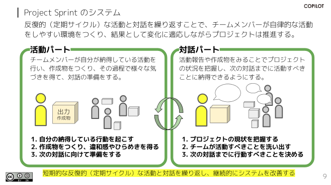 copilotinc's tweet photo. 【プロジェクトが進むためには何が必要か?】
プロジェクトが進む=作成物を出力する活動を行うこと
その活動から得られる情報を活用して、定例会議で相談・議論などの対話を行います。
このような「活動」と「対話」を繰り返すことが大事!
よりよい次の活動に繋げましょう!
#ProjectSprint https://t.co/v4nSKQEuSG
