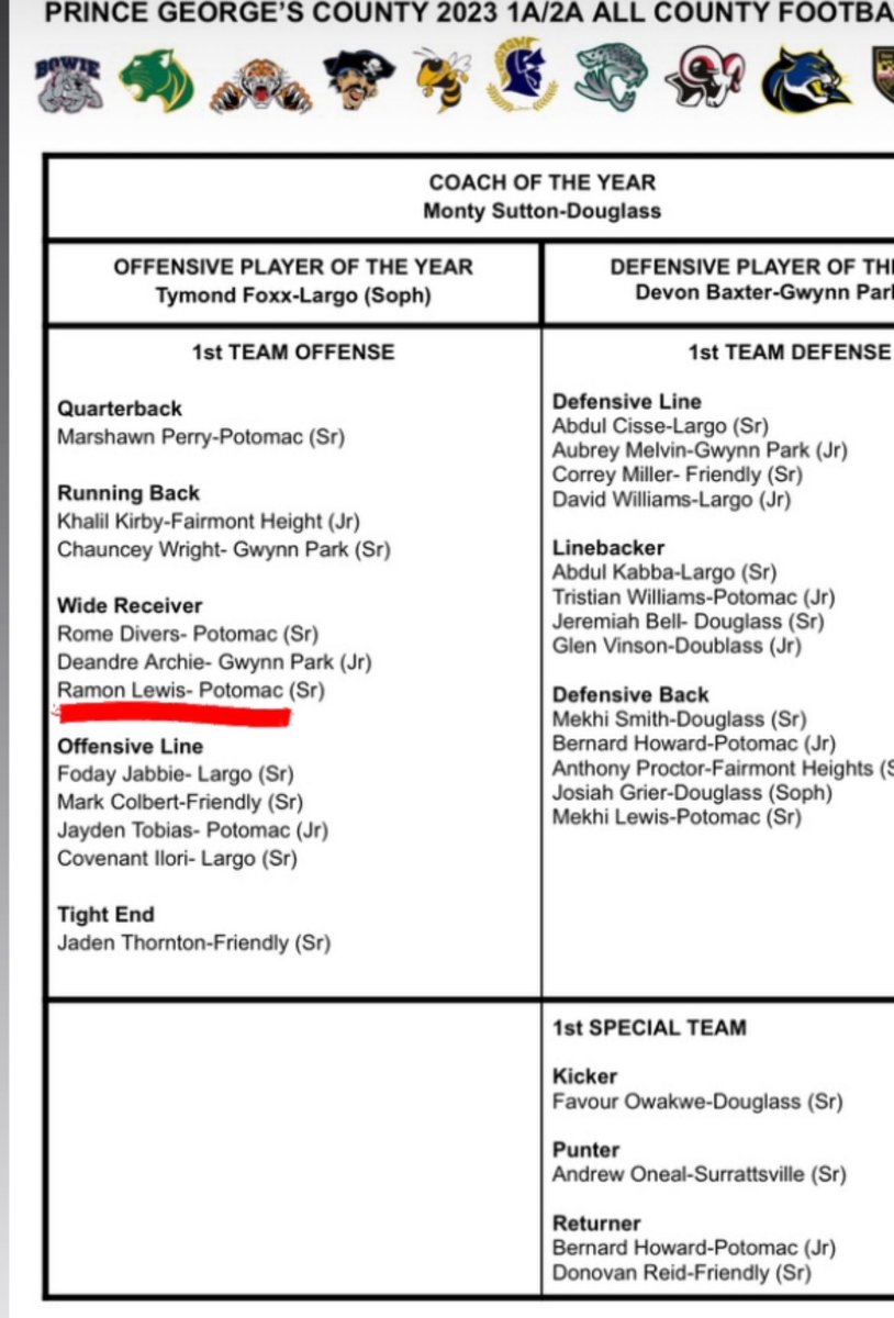 RaymonLewis_'s tweet photo. Grateful to make 1st Team All County! https://t.co/s96JWSpivB