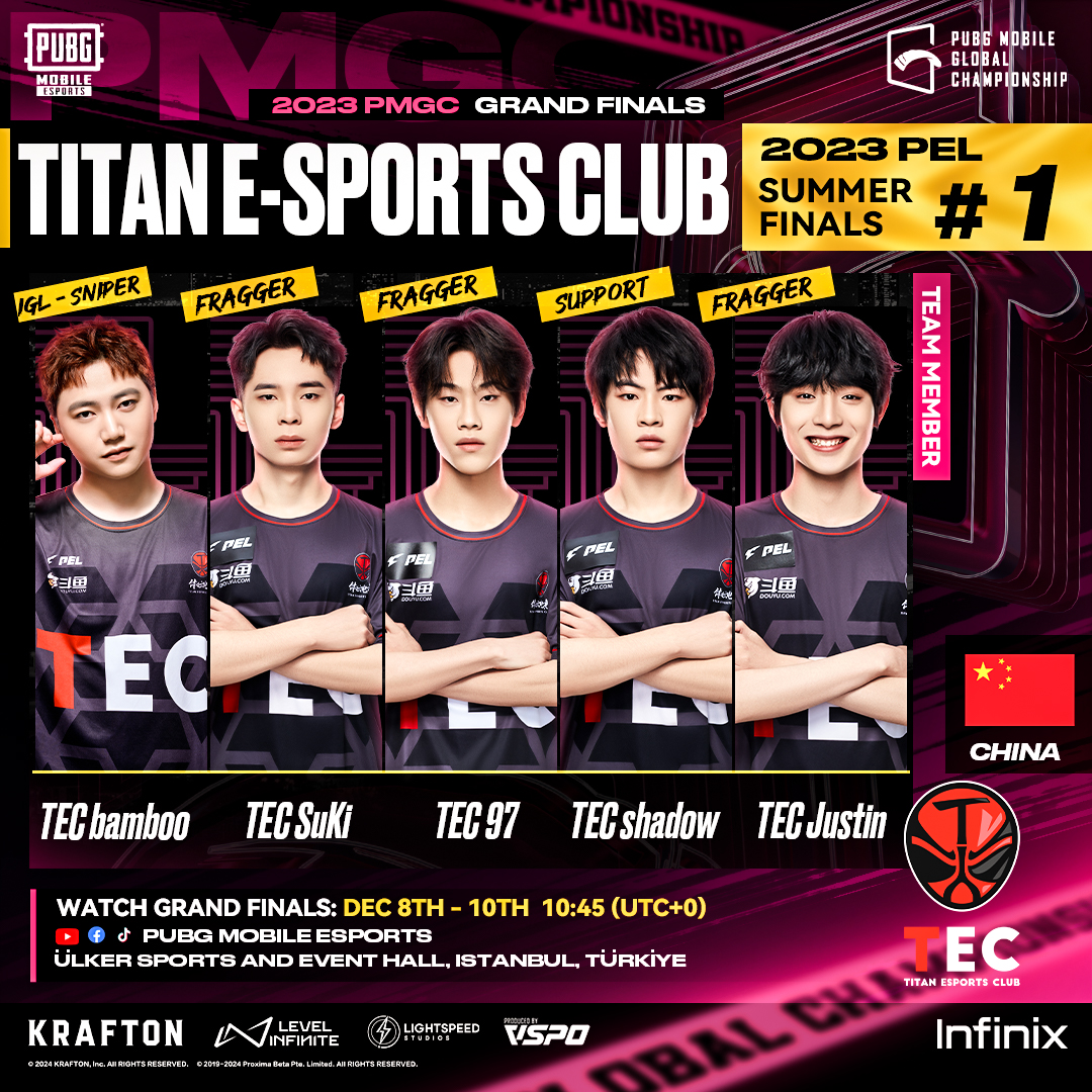 EsportsPUBGM's tweet photo. 🏆Introducing TITAN E-SPORTS CLUB, the champion of the 2023 PEL SUMMER FINALS! Will they claim the trophy at the upcoming 2023 PMGC Grand Finals?

🎉Anticipating their performance！

#PMGC #PMGC2023 #PUBGMOBILE #PUBGMESPORTS #PUBGM https://t.co/07IX5T7CGy