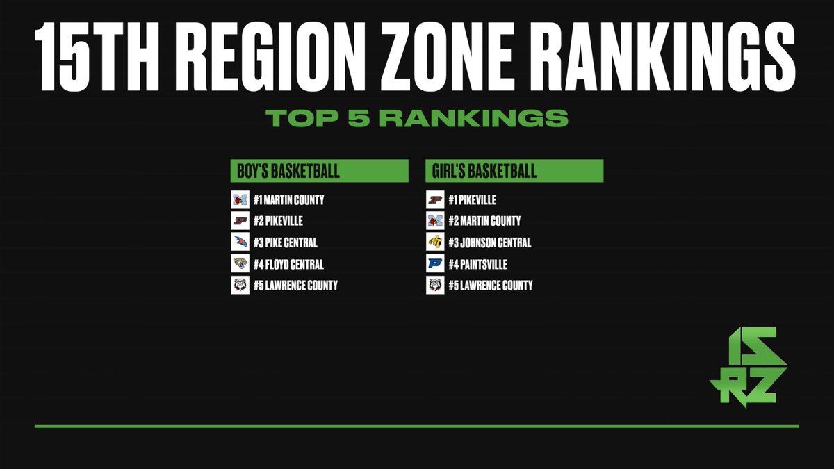 15th Region Zone tweet media
