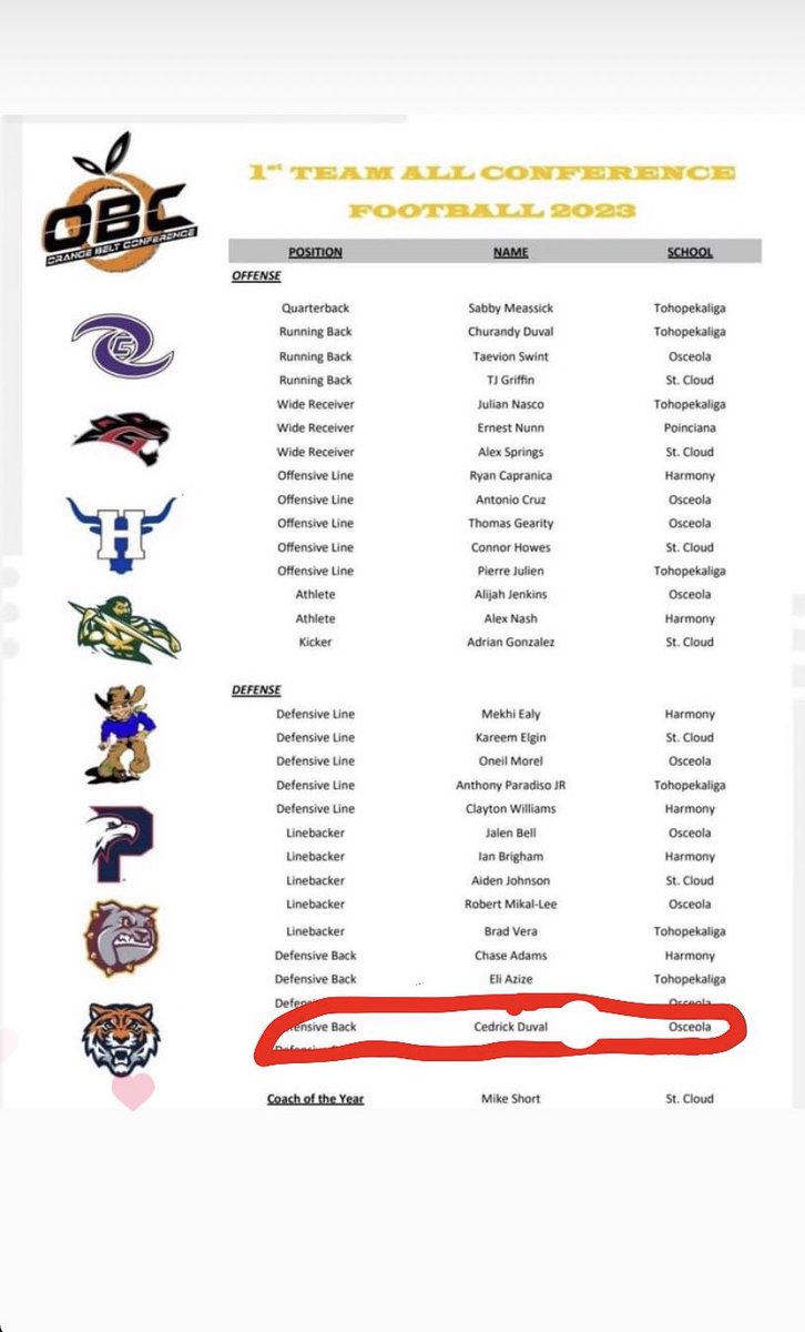 Cedrick Duval (@4k_ced) on Twitter photo Blessed to be selected FIRST Team all Conference🙌🏾 #AGTG <a href="/CoachEP_OHS/">Coach EP</a> <a href="/CoachFrancis15/">GETCONNECTED T&R Francis</a> <a href="/CoachMJacobs34/">Mickey Jacobs</a> <a href="/CoachLou15/">Ryan C. Lewis Sr</a> <a href="/CoachCParrott/">Coach Chris Parrott</a> @aaron12ruthman <a href="/CoachWelch_/">Derek Welch</a> <a href="/DedrickDodge/">Dedrick Allen Dodge</a> <a href="/nickthepick36/">Coach Nick Collins Sr</a> <a href="/CoachJMSanders/">Justin Sanders</a> <a href="/CoachThurin/">Matt Thurin</a> <a href="/Coach_Bohannon/">Marvin Bohannon Jr.</a> <a href="/eltodd41/">Everett Todd</a> <a href="/CoachBrown24/">Jahmal Brown</a> <a href="/Coach_ArtLink/">Art Link</a> Blessed to be selected FIRST Team all Conference🙌🏾 #AGTG <a href="/CoachEP_OHS/">Coach EP</a> <a href="/CoachFrancis15/">GETCONNECTED T&R Francis</a> <a href="/CoachMJacobs34/">Mickey Jacobs</a> <a href="/CoachLou15/">Ryan C. Lewis Sr</a> <a href="/CoachCParrott/">Coach Chris Parrott</a> @aaron12ruthman <a href="/CoachWelch_/">Derek Welch</a> <a href="/DedrickDodge/">Dedrick Allen Dodge</a> <a href="/nickthepick36/">Coach Nick Collins Sr</a> <a href="/CoachJMSanders/">Justin Sanders</a> <a href="/CoachThurin/">Matt Thurin</a> <a href="/Coach_Bohannon/">Marvin Bohannon Jr.</a> <a href="/eltodd41/">Everett Todd</a> <a href="/CoachBrown24/">Jahmal Brown</a> <a href="/Coach_ArtLink/">Art Link</a>