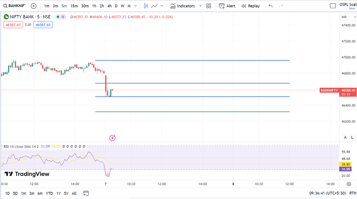 WealtheeIN's tweet photo. Today's https://t.co/6PKwyHpQOc option chain based pivot levels for Banknifty recorded at 9.35am.
#OptionsTrading  #OptionStrategies #OptionChain  #OptionsEducation #OptionBuying  #OptionSelling #OptionsGreeks #OptionEducation https://t.co/7g87b28x2g