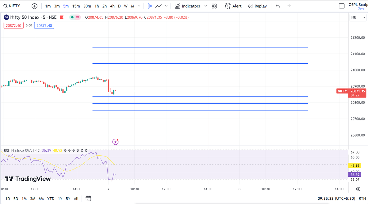 WealtheeIN's tweet photo. Today's https://t.co/6PKwyHpQOc option chain based pivot levels for Nifty recorded at 9.35am.
#OptionsTrading  #OptionStrategies #OptionChain  #OptionsEducation #OptionBuying  #OptionSelling #OptionsGreeks #OptionEducation https://t.co/X4SZwBtioh