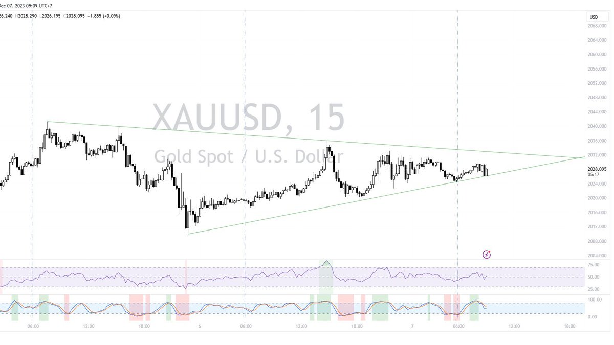 Justgoldtrader's tweet photo. "จังหวะทองรอเลือกทาง! 🌟 อยากรู้แผนกดเข้ามาในกลุ่มเลย 👥💬

สนับสนุนกันกดสมัคร IB เพื่อเข้ากลุ่ม premium 🔒💼

#แผนเทรดทอง #เทรดทอง #XAUUSD #FOREX 💹💰

สนใจมาเทรดด้วยกันมั้ย? กดลิงค์นี้เลย 👉 https://t.co/F2eytYldaB 🚀🌐" https://t.co/2Xqi4Hgft2