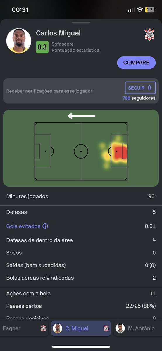 igor_carvalho1's tweet photo. @cartolafc esperando a assistência de Yuri Alberto no gol do romero é uma defesa do Carlos Miguel, só colocaram 4 e ele fez 5. https://t.co/vA150KqaIR